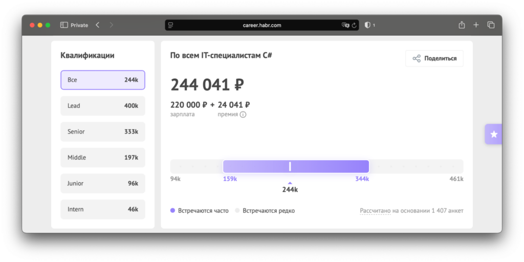 Для чего нужен язык C#