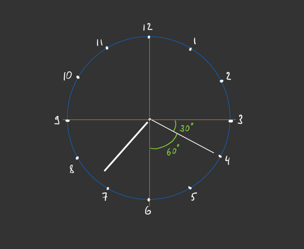 Логическая задача про часы, которую почему-то не могут решить старшеклассники