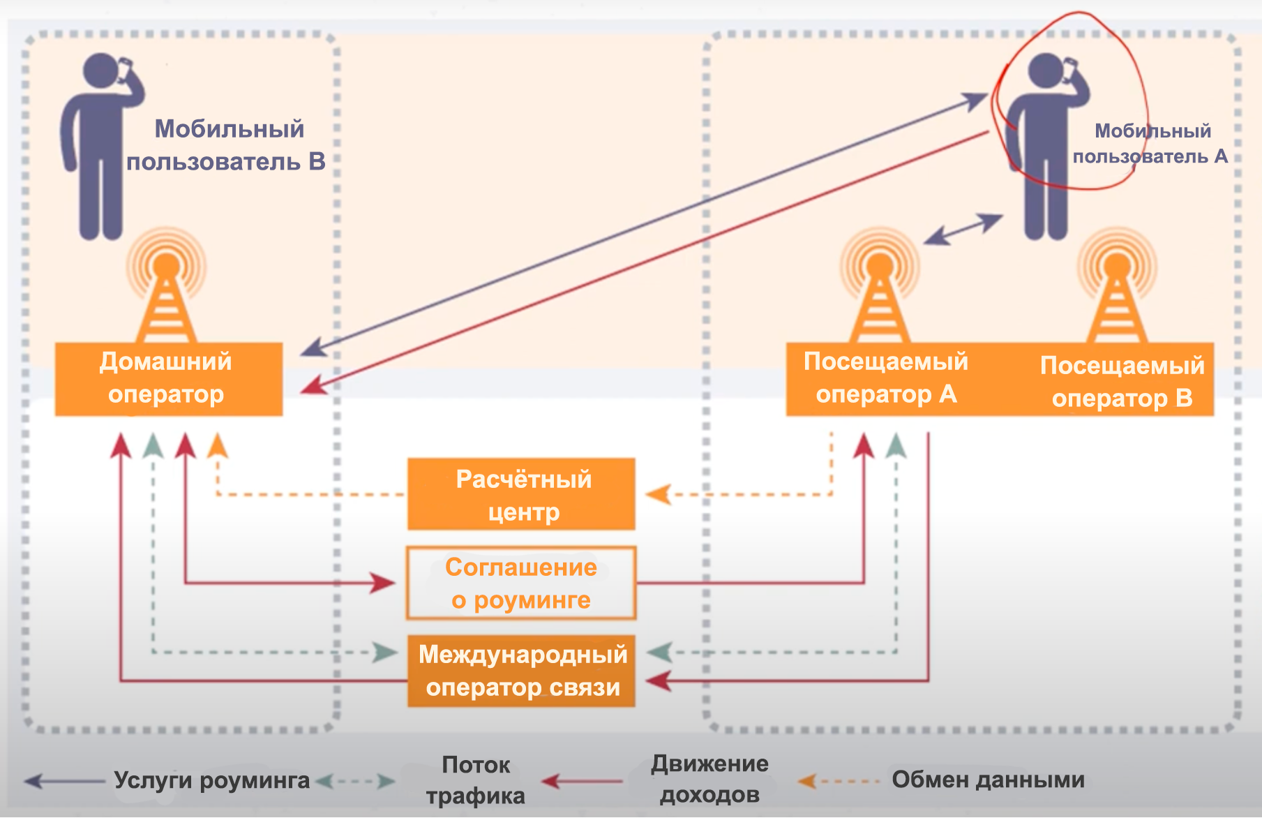 Как устроен роуминг в сотовой связи и почему он иногда такой дорогой