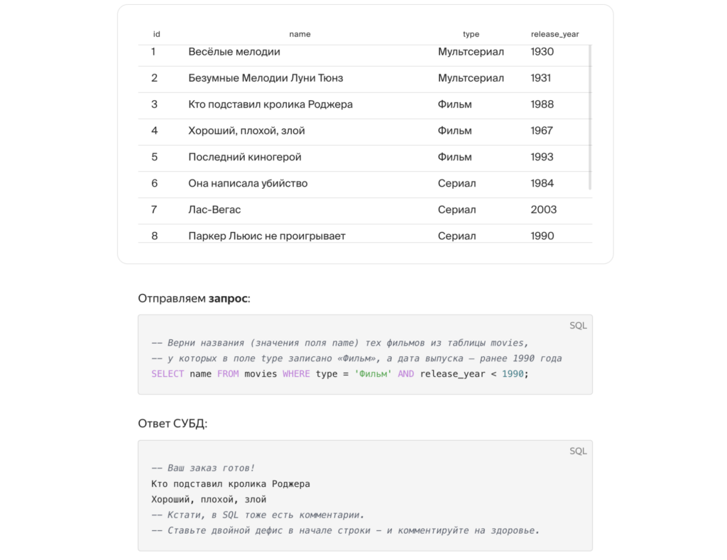 Обзор курса Яндекс Практикума по бэкенду: разбираем блок про Django