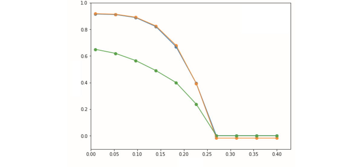 Что такое регрессионный анализ