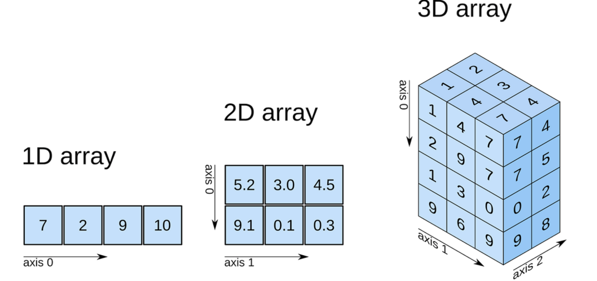 Библиотека NumPy в Python