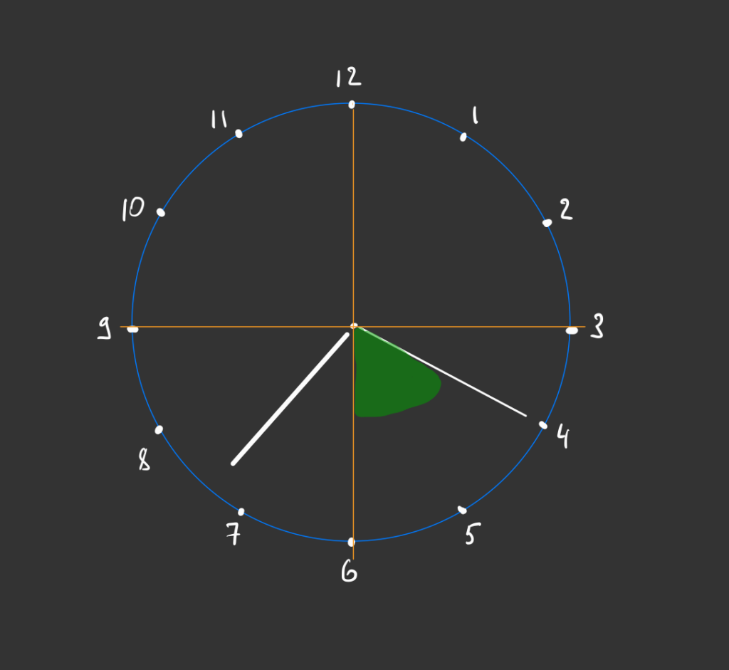 Логическая задача про часы, которую почему-то не могут решить старшеклассники