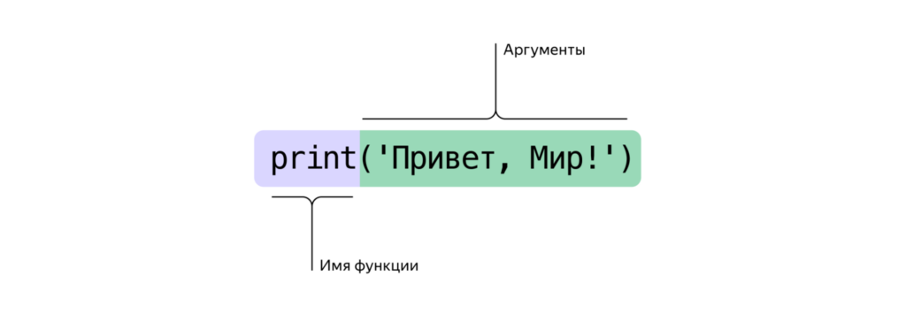 Обзор курса Практикума — Python-разработчик: начало работы и основы Python