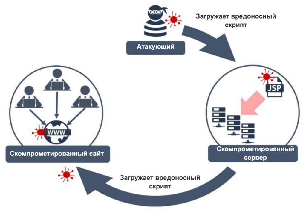 Что такое социальная инженерия и при чём тут кибербезопасность