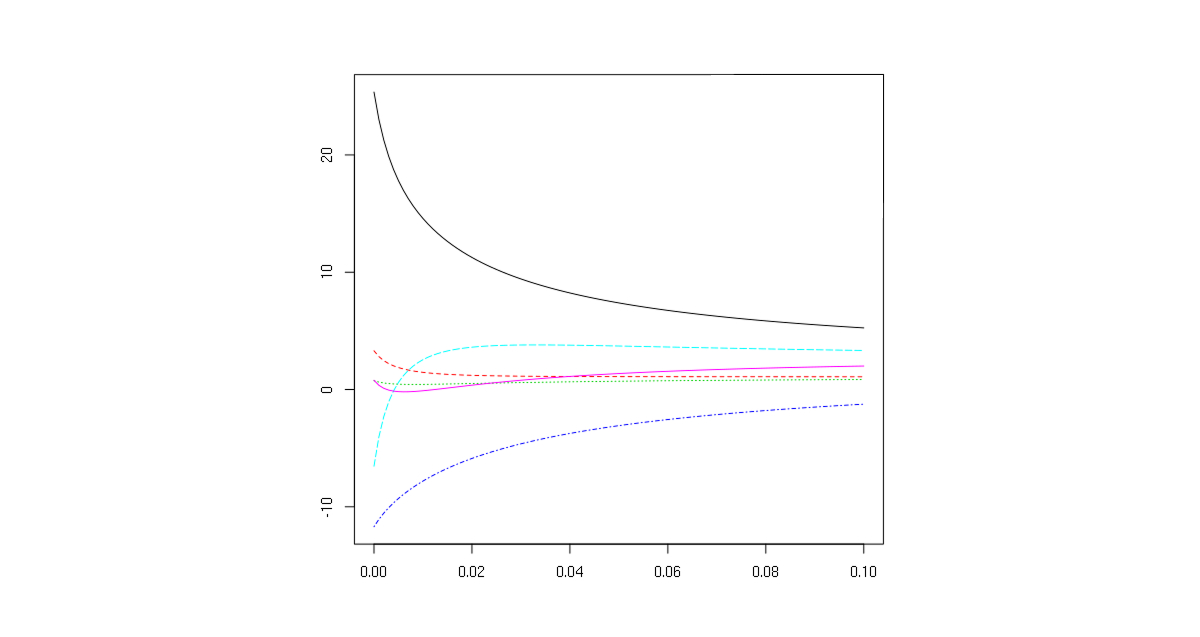 Что такое регрессионный анализ