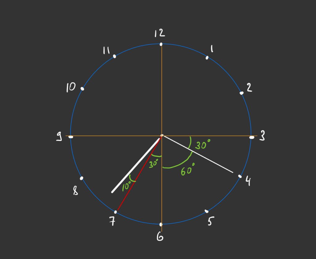 Логическая задача про часы, которую почему-то не могут решить старшеклассники