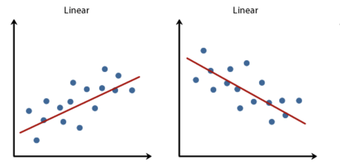 Что такое регрессионный анализ