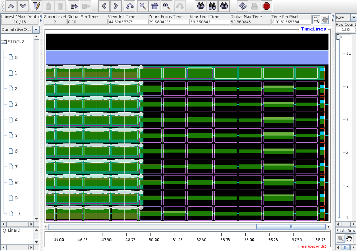 Язык программирования Фортран