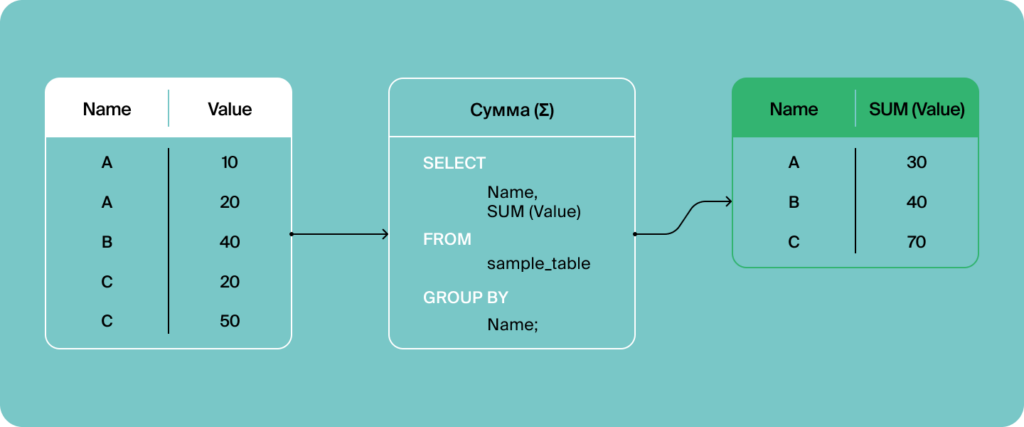 Обзор курса Яндекс Практикума по бэкенду: разбираем блок про Django