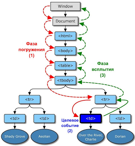 JavaScript addEventListener() — метод, который нужен любому фронтенд-разработчику