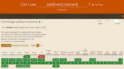 JavaScript addEventListener() — метод, который нужен любому фронтенд-разработчику