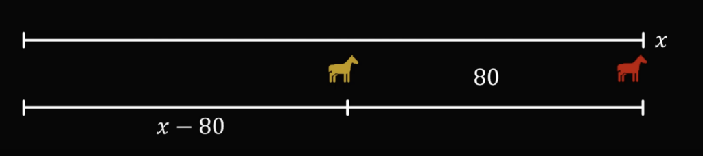 Головоломная задача про соревнования на лошадях