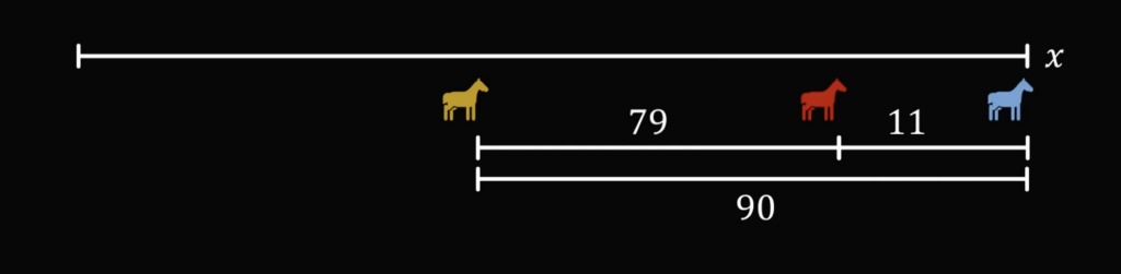 Головоломная задача про соревнования на лошадях