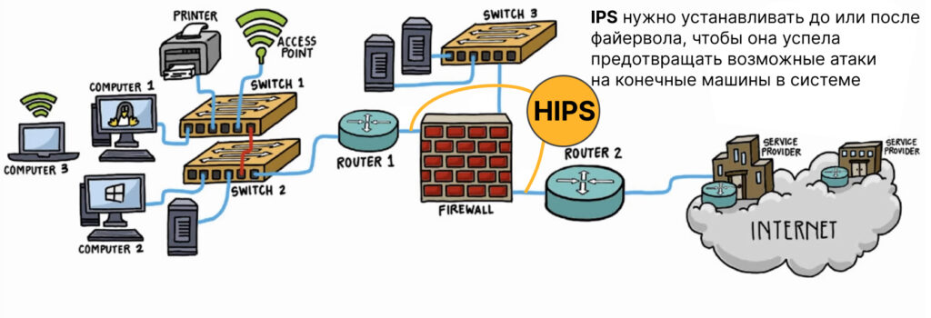 Системы IDS/IPS