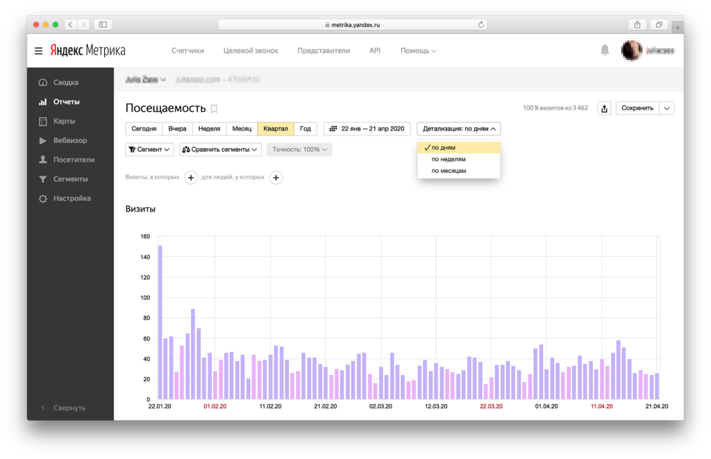 Что такое SEO-продвижение сайтов и как работает поисковая оптимизация