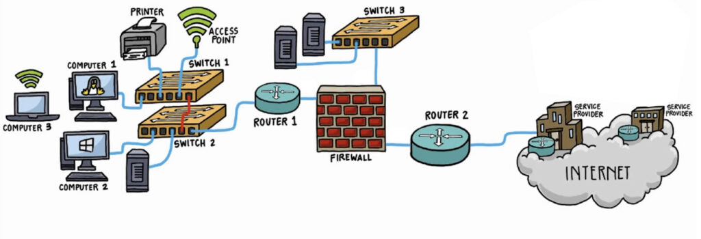 Системы IDS/IPS