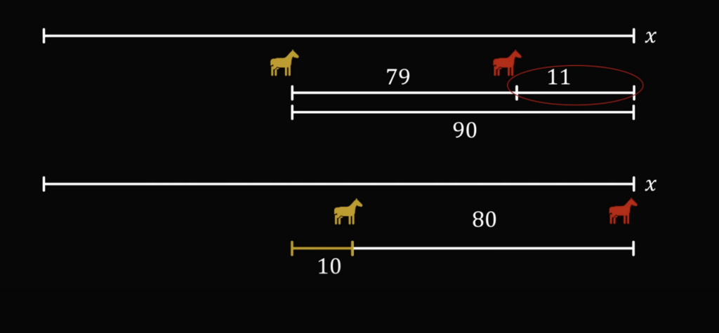 Головоломная задача про соревнования на лошадях