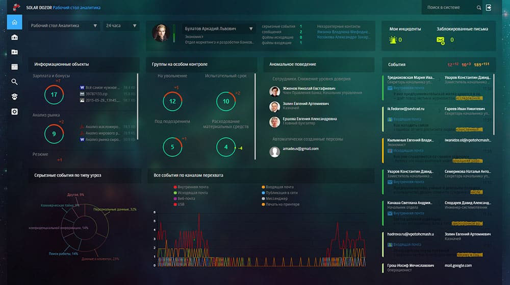 Технический разбор: взлом «Аэрофлота»