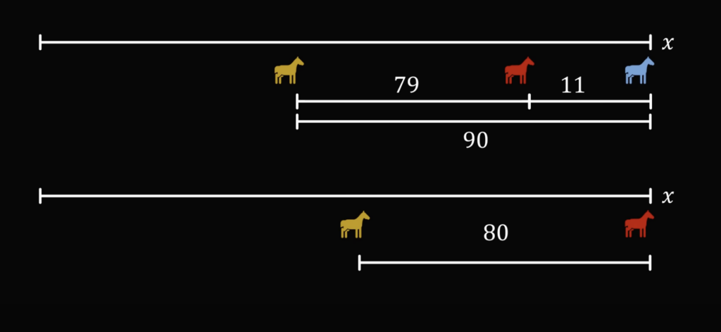 Головоломная задача про соревнования на лошадях