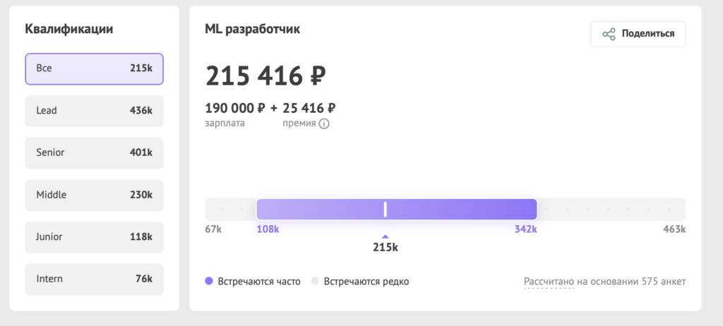 Зарплаты в ИТ осенью 2025 года