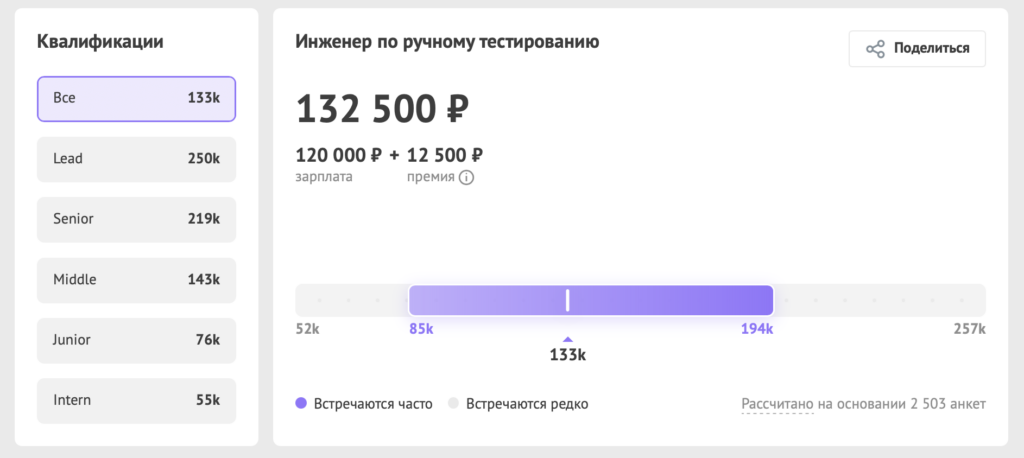 Зарплаты в ИТ осенью 2025 года