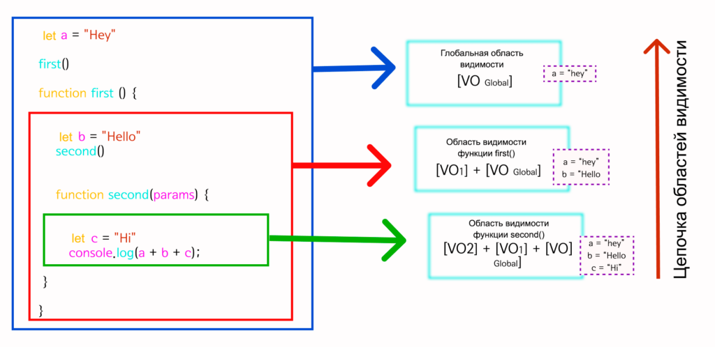 Замыкания в JavaScript: что это и как использовать на практике