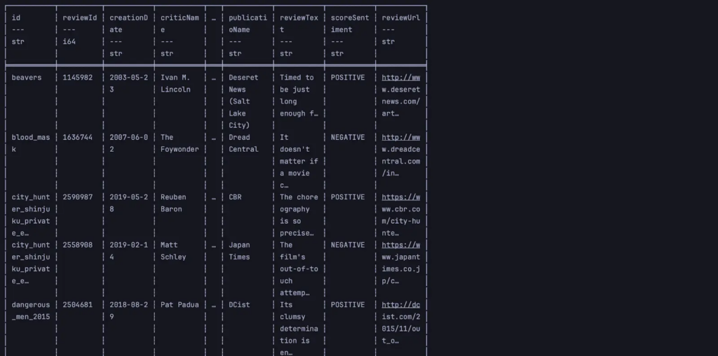 Функция print () в Python