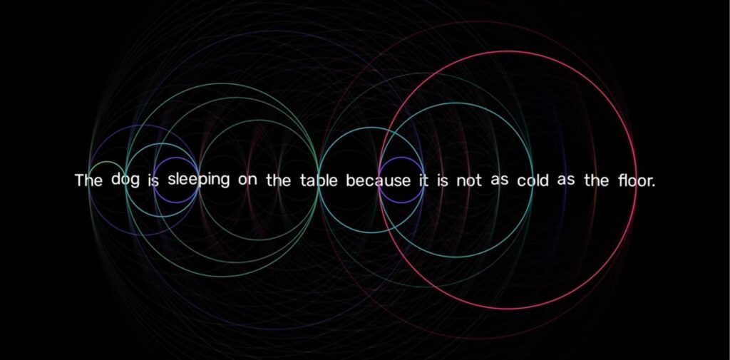 Как ИИ читает промпты