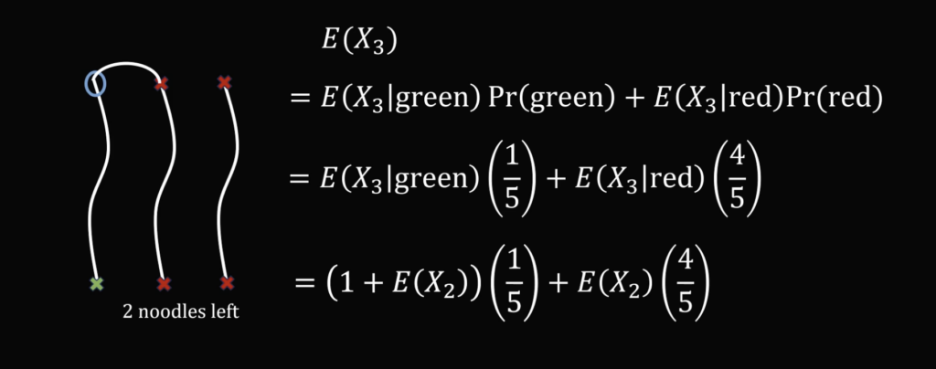 Безумная задача про лапшу из собеседования, которую можно решить без сложной математики