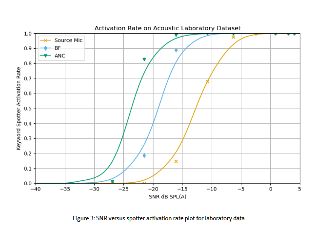 Технологии: как умные колонки распознают речь, даже когда вокруг шумно