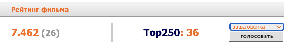 Кинопоиск, Афиша и Башорг: как выглядели топ-сайты Рунета 20 лет назад