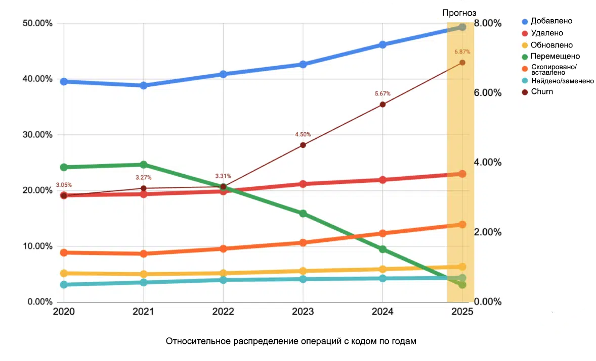 Почему ИИ не может заменить хороших программистов