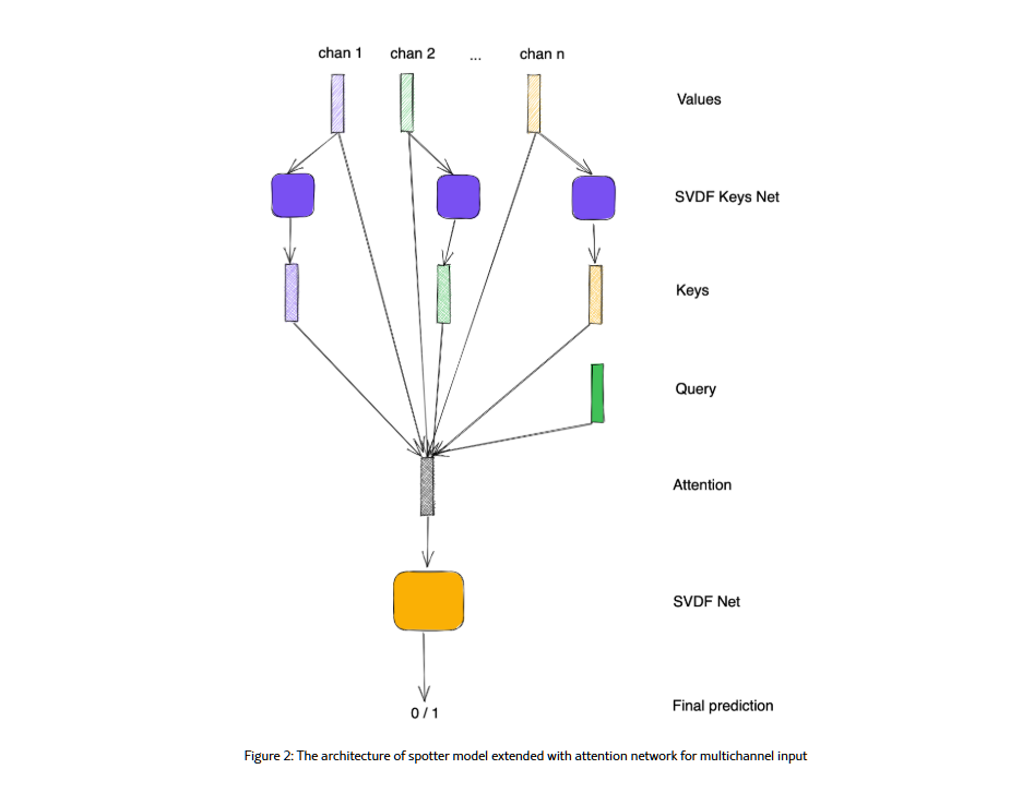 Технологии: как умные колонки распознают речь, даже когда вокруг шумно