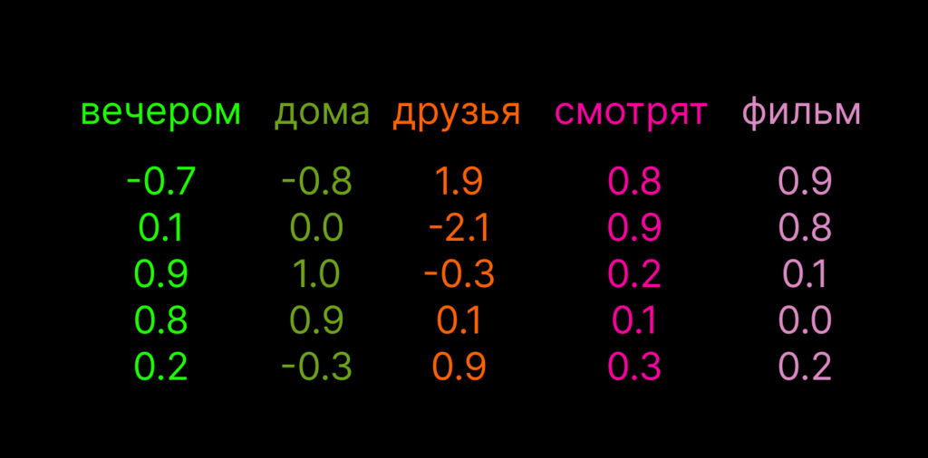 Как ИИ читает промпты