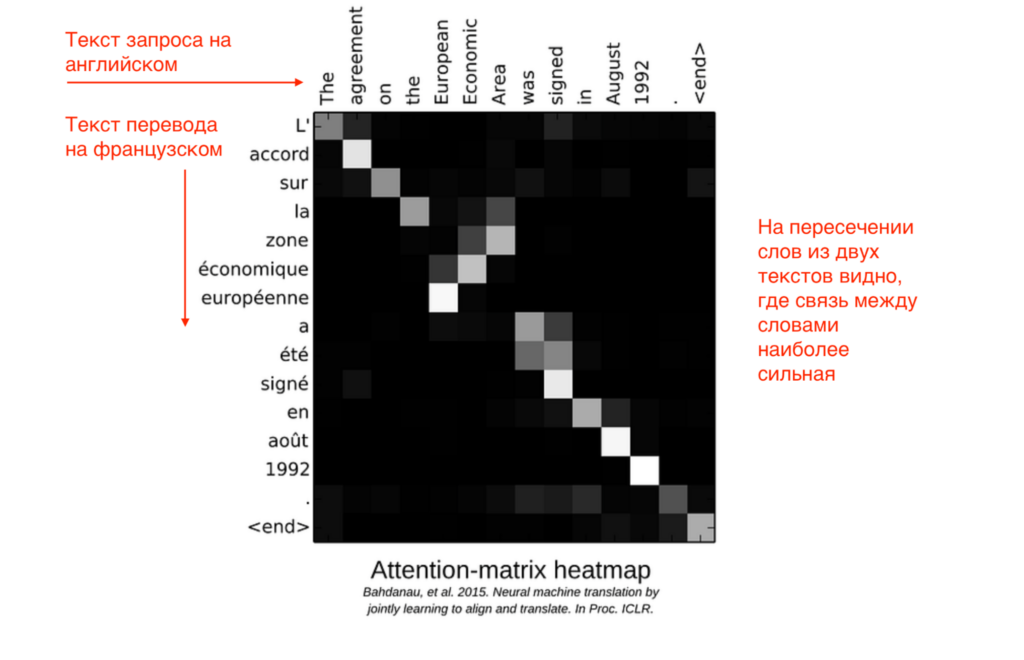 Как ИИ читает промпты