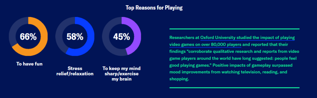 Неожиданно выяснилось, кто больше всех играет в компьютерные игры