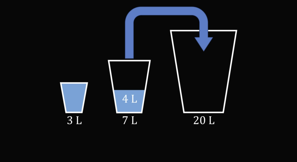 Три задачи про переливания, с которыми может справиться каждый (но не всегда)