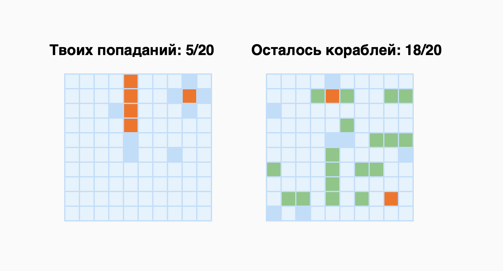 Создаём простой «Морской бой» на JavaScript: пошаговый разбор для начинающих