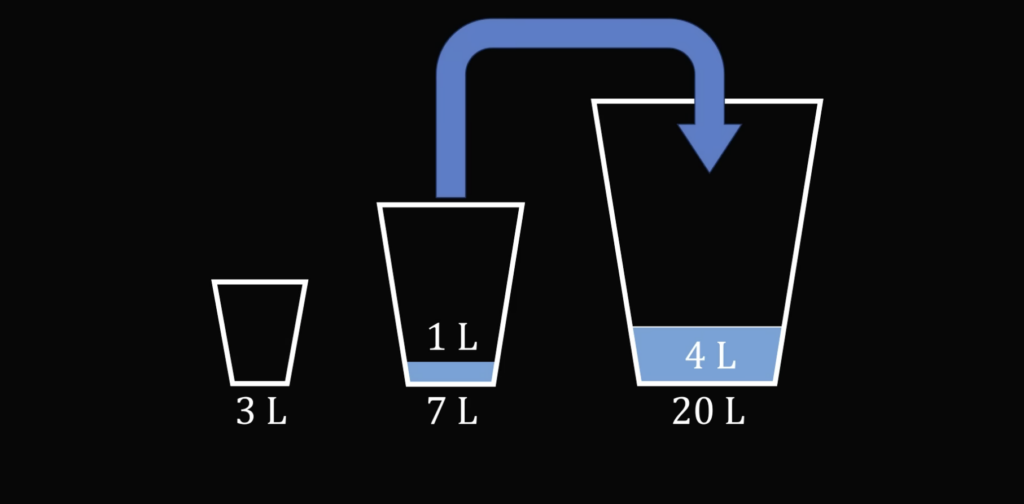 Три задачи про переливания, с которыми может справиться каждый (но не всегда)