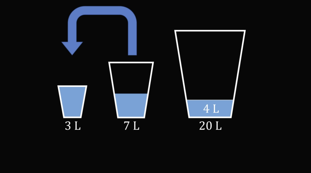 Три задачи про переливания, с которыми может справиться каждый (но не всегда)