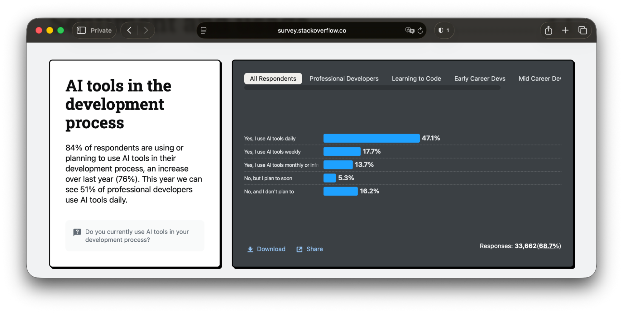 Что такое вайб-кодинг и что в этом плане можно доверить ИИ
