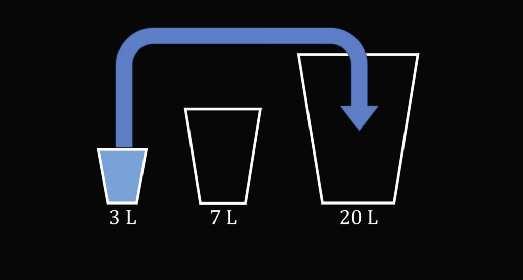 Три задачи про переливания, с которыми может справиться каждый (но не всегда)