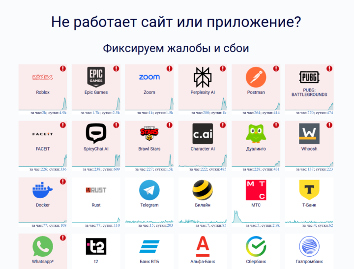 Без Zoom и Duolingo: половина интернета прямо сейчас умерла
